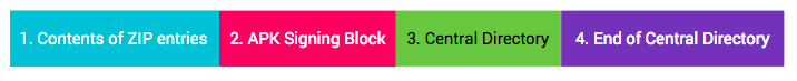 apk sections