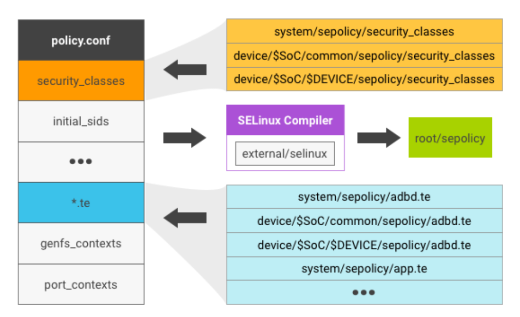 selinux policy file