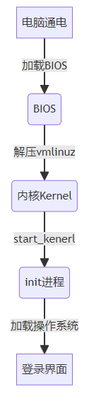 flow overview