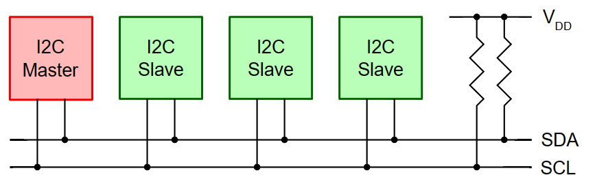 Simple i2c bus