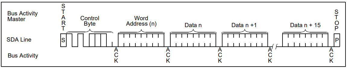 page write