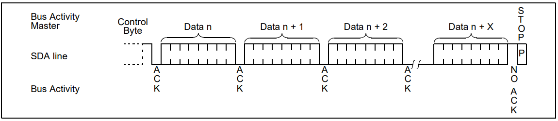 sequential read