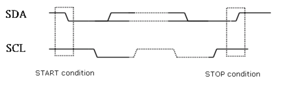 i2c start stop