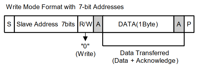 i2c write