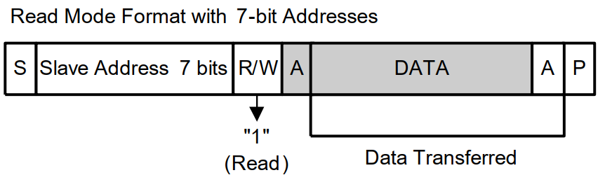 i2c read