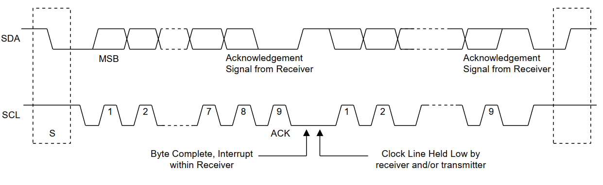 i2c example