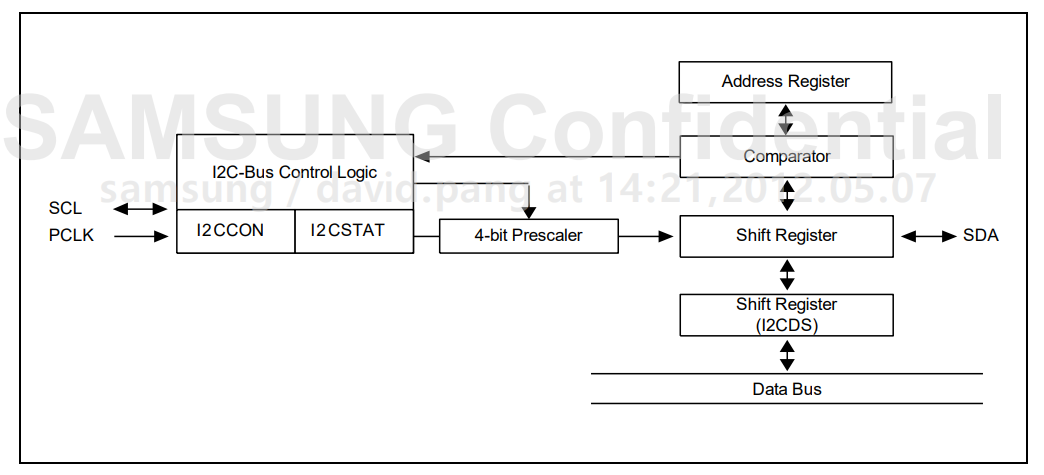 exynos i2c peripheral