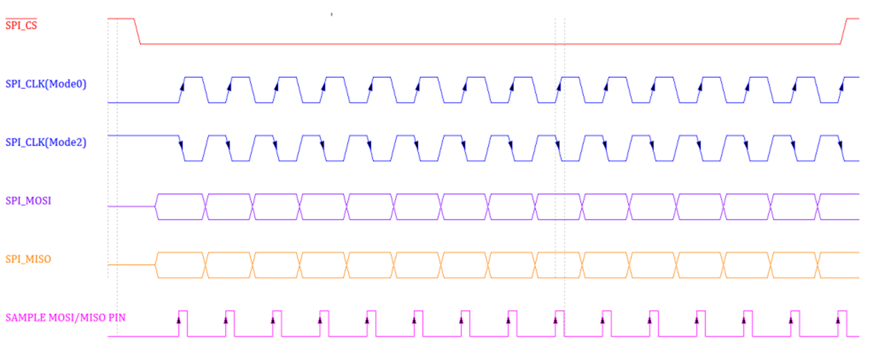 spi mode 0_2