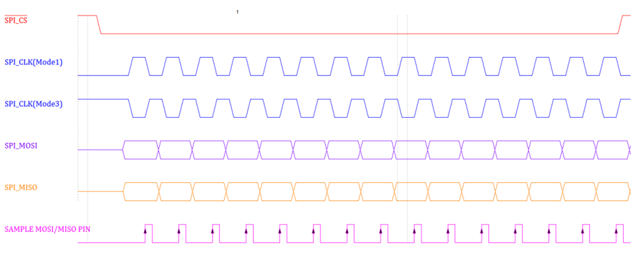 spi mode 1_3